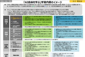 生成AIの利点とリスク対応、深い学びへ…次期指導要領まとめ