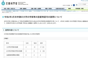大学学部の設置認可、福島医大など17校が申請 画像