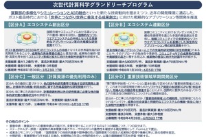 文科省、次世代計算科学グランドリーチプログラム18課題を採択