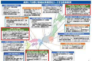 文科省、高専の機能強化へ…半導体など成長17分野の人材育成推進