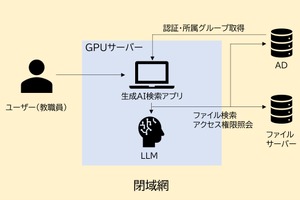 全国初、純国産LLMで小中学校の校務AI実証…茨木市×NTT西日本