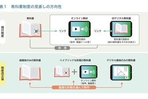デジタル教科書、低・中学年は紙重視…10/22指針素案審議