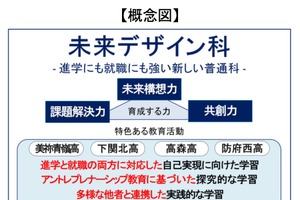 山口県、4高校に「未来デザイン科」2028年度から順次改編