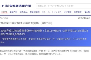教育産業市場2.8兆円、前年度比0.5％増…企業研修が牽引