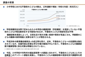 不登校の中学生19.9％が健診未受診…総務省、受診機会確保求める