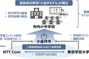 小金井市×学芸大×NTT Comが連携協定…ICT活用を支援