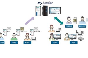 貸出窓口の混雑解消、機器貸出管理システムMyLender提供開始 画像