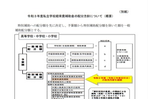 東京都私立学校助成審議会、授業料減免制度拡充を答申 画像