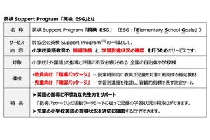 小学校英語の指導・確認に…英検サポートプログラム「英検ESG」 画像
