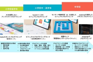 内田洋行ら、産官学連携プログラミング教育プロジェクト 画像