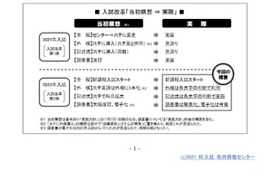 【大学受験2025】新課程入試のポイントとは…旺文社 画像