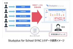 河合塾×スタディプラス、AI教育サービスで連携 画像