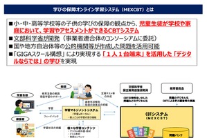 MEXCBTとは【教育業界 最新用語集】 画像