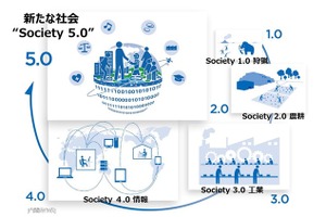 Society 5.0とは【教育業界 最新用語集】