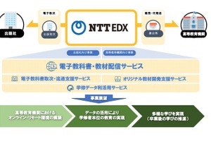 NTT東西とDNP「NTT EDX」設立…電子教科書展開 画像
