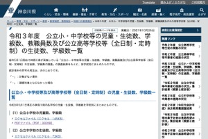 神奈川県、2021年度公立小中高の児童・生徒数等…教職員数公表 画像