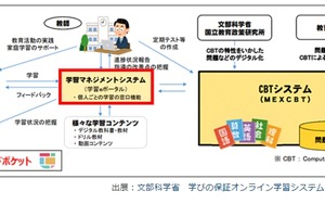 NTT Com「まなびポケット」文科省の学習システムと連携 画像