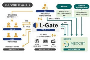内田洋行の学習eポータル「L-Gate」製品版