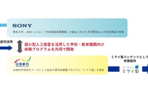 ソニー×日本旅行、人工衛星による宇宙体験プログラム共同開発