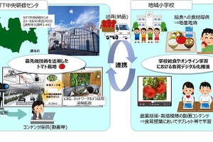 調布市×NTT、デジタル化に対応した食育推進 画像