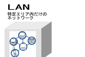 LANとは【教育業界 最新用語集】 画像