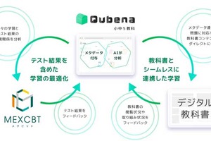 AI型教材「Qubena」文部科学省CBTシステムと連携
