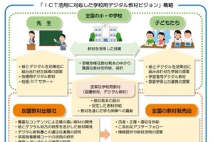 日本図書教材協会「ICT活用に対応した学校用デジタル教材ビジョン」策定 画像