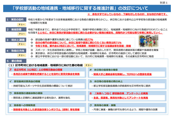 東京都、部活動の地域移行推進計画を改訂 画像