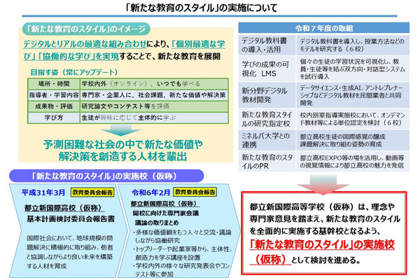 都立高校で新たな教育スタイル導入…デジタルとリアル融合 画像