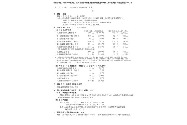 山口県の教員採用、1次試験の倍率2.2倍 画像