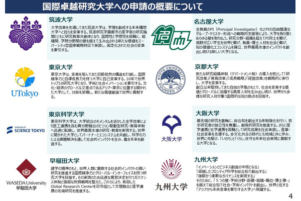 国際卓越研究大学、2期公募に8校申請…東大や京大 画像
