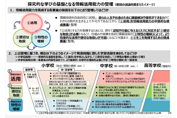 新教科「新・技術分野（仮称）」創設へ…中学校の情報教育を強化 画像