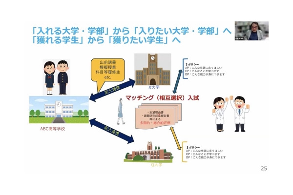大学入試の多面的評価、河合塾がセミナー動画公開 画像