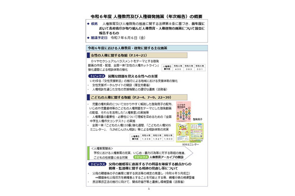 人権教育・啓発、第二次基本計画を閣議決定…施策の年次報告も 画像