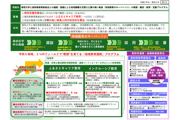 鳥取大ら10大学「地域教員希望枠」導入へ…文科省が採択 画像