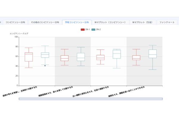生徒の非認知能力測定ツール「Ai GROW」新機能で教育効果を可視化 画像