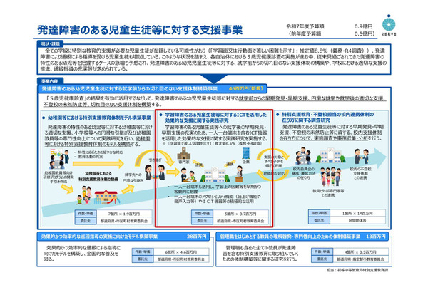 文科省「学習障害のある児童生徒等に対するICTを活用した効果的な支援に関する実践研究」公募 画像