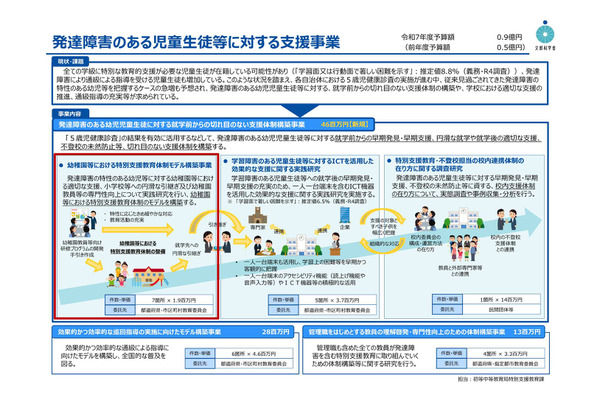 文科省「幼稚園等における特別支援教育体制モデル構築事業」公募 画像