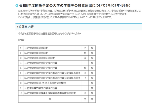 【大学受験2026】中央大など65校、学部など設置届出…文科省 画像