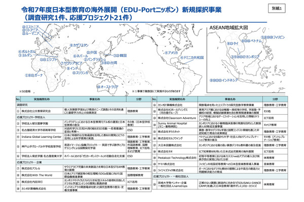 EDU-Portニッポン、25年度の調査研究「公文」採択…文科省 画像