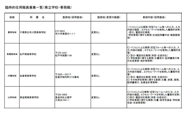 千葉県立学校、4校で臨時的任用（事務）職員を募集 画像