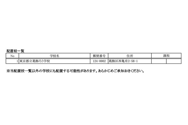 東京都、9/1付の都立学校ICT支援員を募集…7/23まで 画像