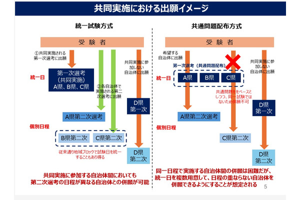 教員採用1次試験、2027年度共通化へ…51自治体が参画 画像