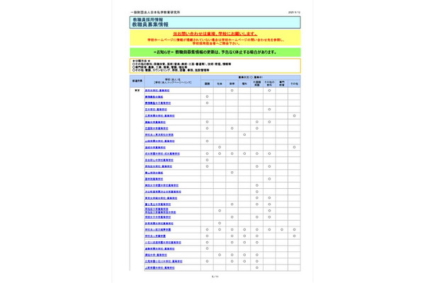 全国47都道府県の私立中学・高校の教職員募集情報を公開…日本私学教育研究所 画像