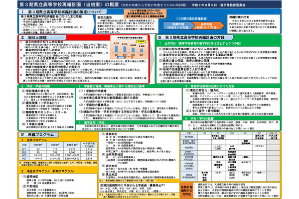 岩手県、第3期県立高等学校再編計画を策定…10年間で最大71学級減 画像