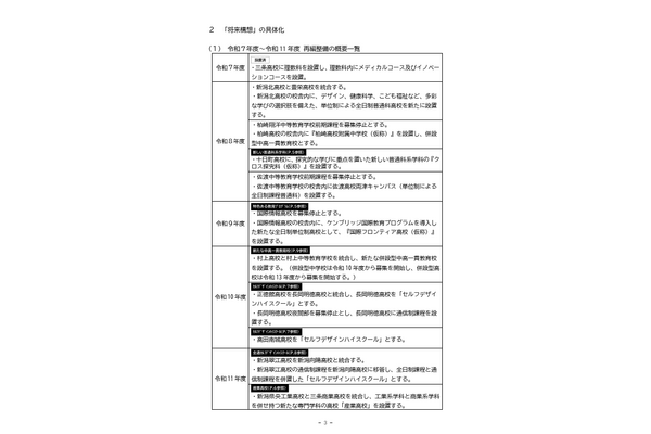 新潟県立高校等再編整備計画、統廃合のほか医・国際系コース新設も 画像