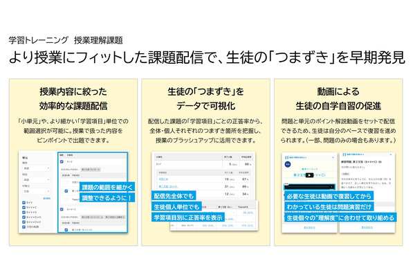 授業理解を深める新機能「授業理解課題」Classiが提供 画像
