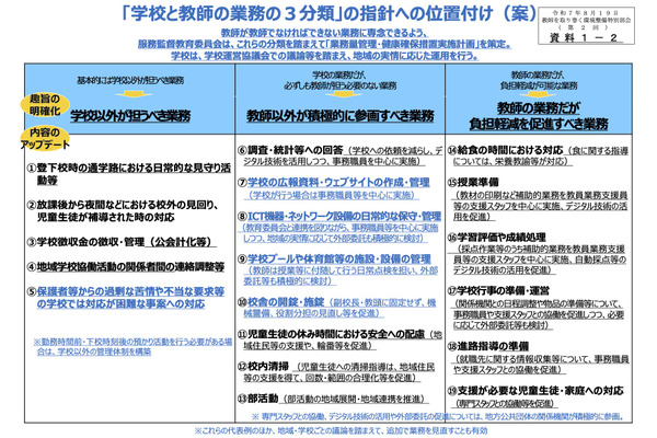 保護者からの過剰な苦情・不当要求「学校以外が担う」文科省が改訂案 画像