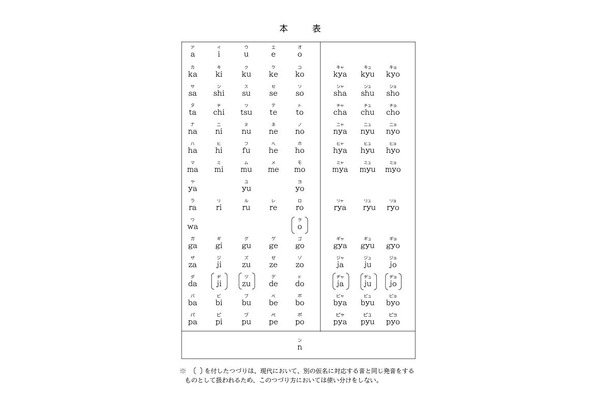 ローマ字の表記、70年ぶり改定へ…文化審議会が答申 画像