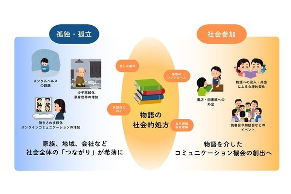 心身のケアに読書活用「物語の処方箋ブックリスト」作成へ 画像
